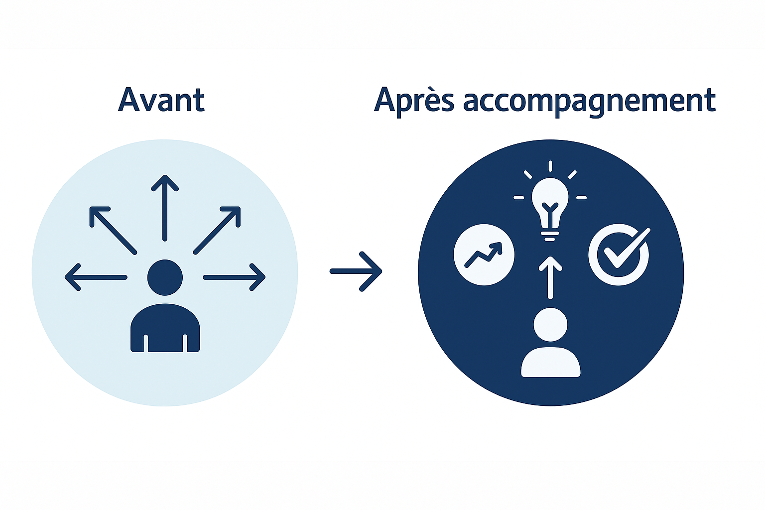 Pourquoi la stratégie est (aussi) une priorité pour les PME